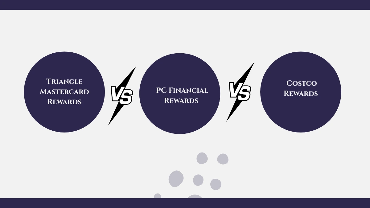 Triangle Mastercard vs PC Financial vs Costco Rewards