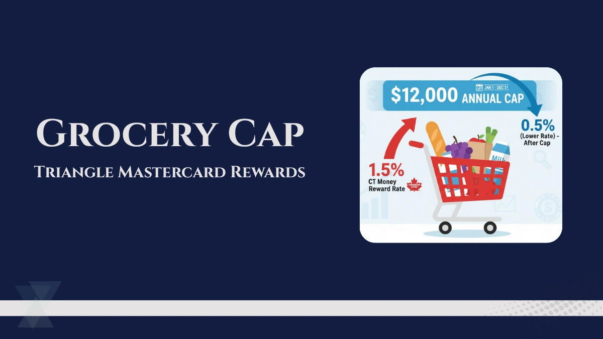 Grocery Cap on Triangle Mastercard Rewards