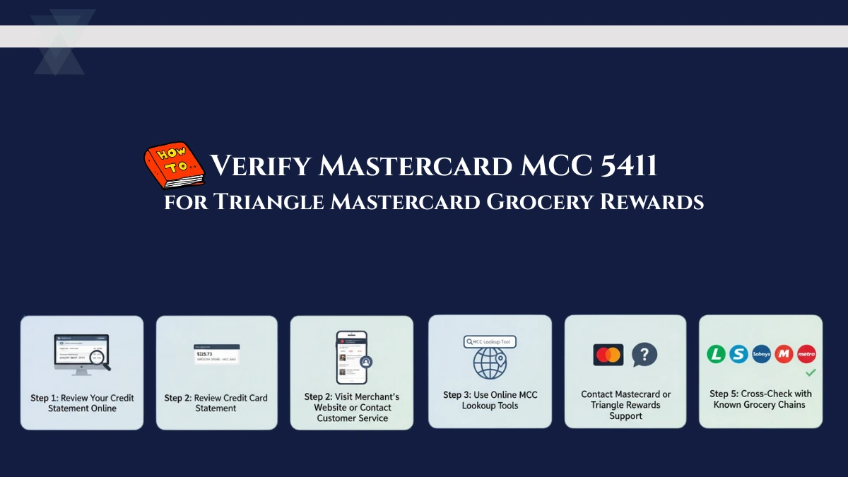 Verify Mastercard MCC 5411